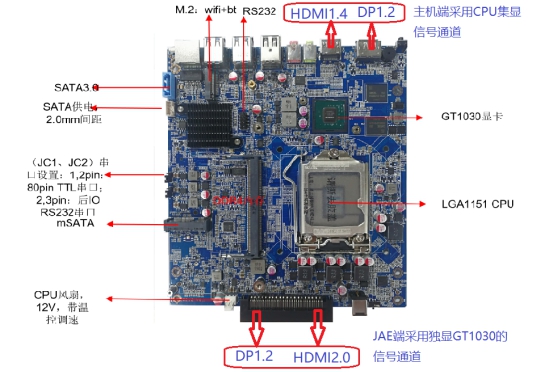 独显OPS草莓视频官网在线观看免费应该选用带核显还是不带核显的CPU?